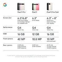 Google Pixel 9 Pro XL 16GB/128GB (лесной орех) Image #9